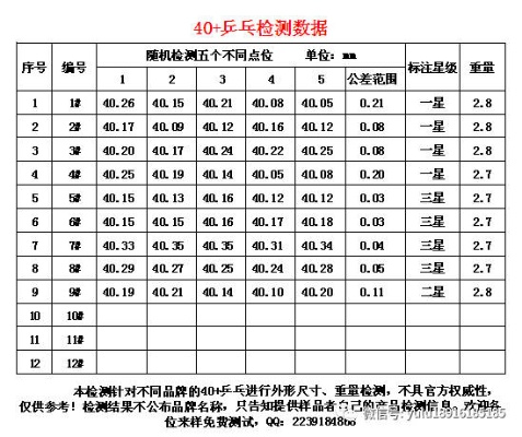 2017年最新乒乓球规格介绍-第2张图片-www.211178.com_果博福布斯