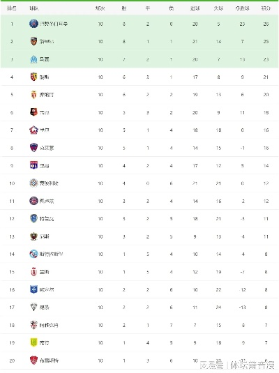 太平洋在线会员查账邮局：五大联赛最新积分榜西甲德甲 2021赛季五大联赛积分榜更新-第3张图片-www.211178.com_果博福布斯