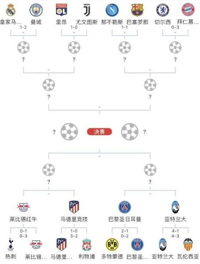 欧冠对阵图 详解欧洲冠军联赛各队之间的对决-第3张图片-www.211178.com_果博福布斯