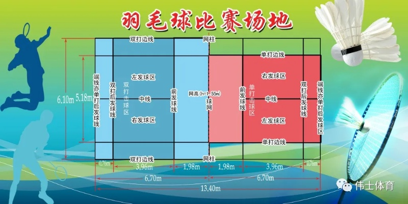 羽毛球场地标准尺寸介绍（从大小到比赛规则全掌握）-第2张图片-www.211178.com_果博福布斯