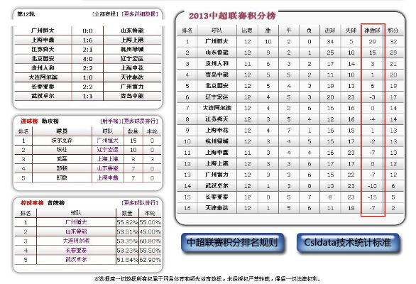 2016中超详细球员数据 2016中超详细球员数据分析-第2张图片-www.211178.com_果博福布斯