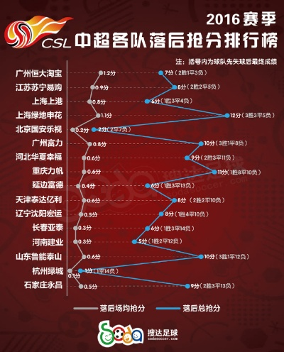 2016中超详细球员数据 2016中超详细球员数据分析-第3张图片-www.211178.com_果博福布斯