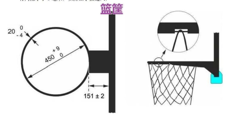 篮球场标准篮筐尺寸详解