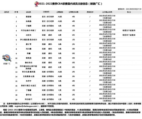 cba新疆队员 新疆队员阵容及表现介绍-第2张图片-www.211178.com_果博福布斯