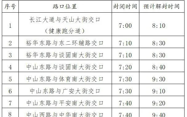 中山市2023年马拉松赛事封路方法公布-第2张图片-www.211178.com_果博福布斯