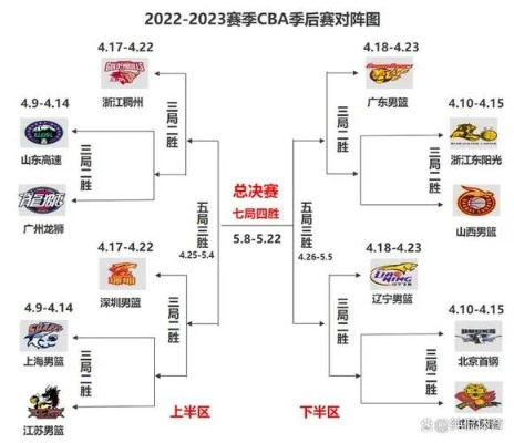 cba赛程安排 最新赛程表及比赛时间安排-第3张图片-www.211178.com_果博福布斯