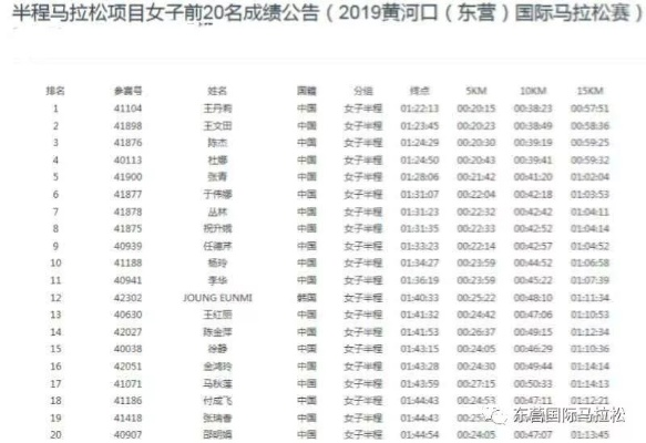 东营马拉松号码查询 查询东营马拉松参赛号码的方法-第3张图片-www.211178.com_果博福布斯