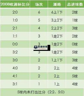 2016欧洲杯波胆分析 2021年欧洲杯波胆