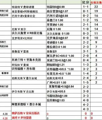 西甲意甲多久一次 西甲意甲比赛频率解析-第2张图片-www.211178.com_果博福布斯