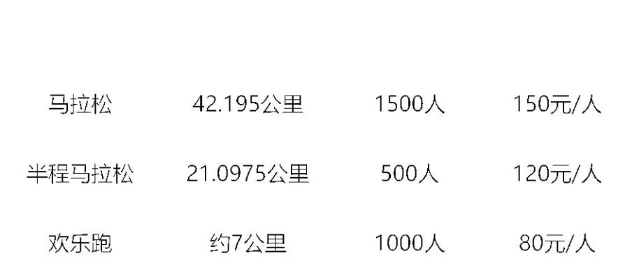 2023布拉格马拉松报名时间及费用详解