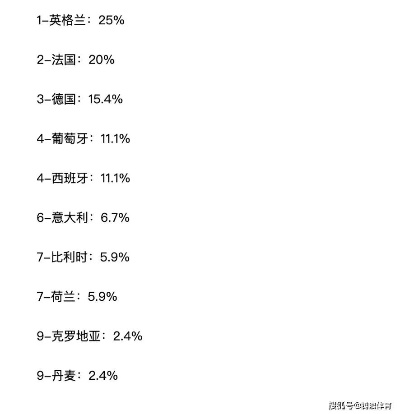 意大利参加欧洲杯次数统计 意大利参加欧洲杯次数统计图