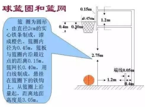 室外篮球场标准尺寸图大全（附详细测量方法及规格要求）-第1张图片-www.211178.com_果博福布斯