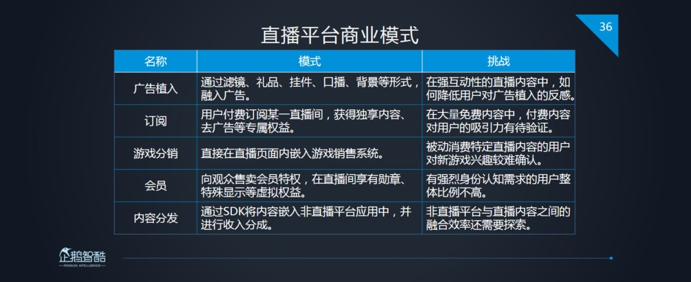 如何利用企鹅直播平台实现营销突破