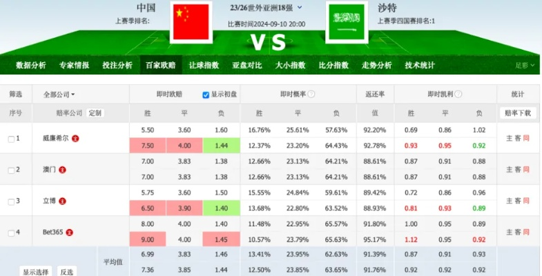 乌拉圭vs沙特澳盘 乌拉圭对阵沙特澳盘赔率分析-第3张图片-www.211178.com_果博福布斯