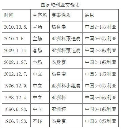 国足vs叙利亚2017 比赛回顾与分析