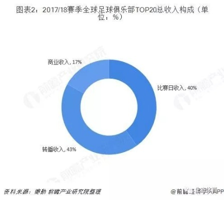 足球研究现状对比国内外的区别与趋势分析