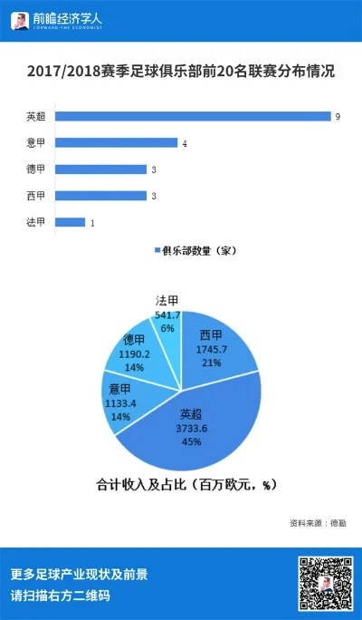 足球研究现状对比国内外的区别与趋势分析-第2张图片-www.211178.com_果博福布斯