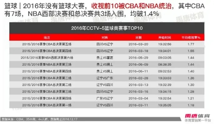 NBA和CBA的对比分析 探讨NBA和CBA的发展现状和趋势-第3张图片-www.211178.com_果博福布斯