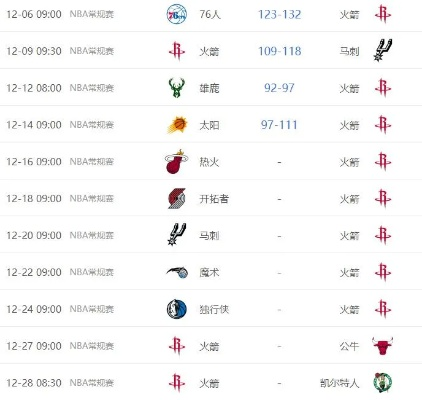 2017NBA火箭队赛程全攻略-第3张图片-www.211178.com_果博福布斯