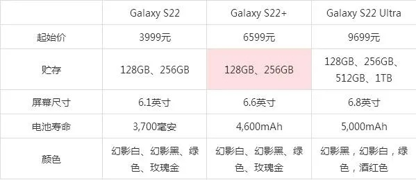 三星s23ultra详细配置参数介绍-第2张图片-www.211178.com_果博福布斯