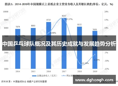 介绍中国乒乓球团体赛的历史与现状