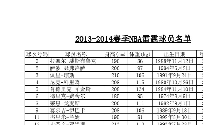 nba201213赛季马刺队球员名单查询