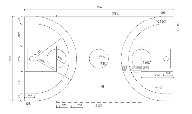 幼儿园篮球场地标准尺寸及规定