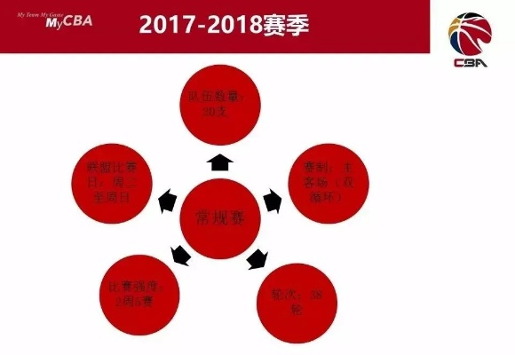 cba扩军 cba联赛扩军方案及影响分析-第2张图片-www.211178.com_果博福布斯