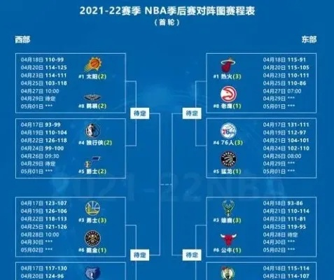 2016年NBA季后赛赛程谁将会是下一个总冠军？