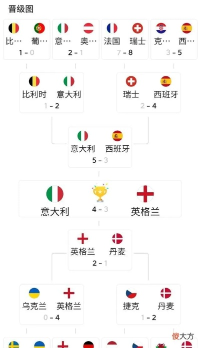 2021欧洲杯参赛国家一览表-第2张图片-www.211178.com_果博福布斯