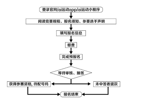 佛山跑族半程马拉松报名及比赛流程详解-第3张图片-www.211178.com_果博福布斯