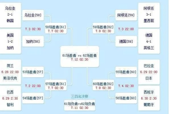 10年世界杯对阵表 世界杯4强对阵表