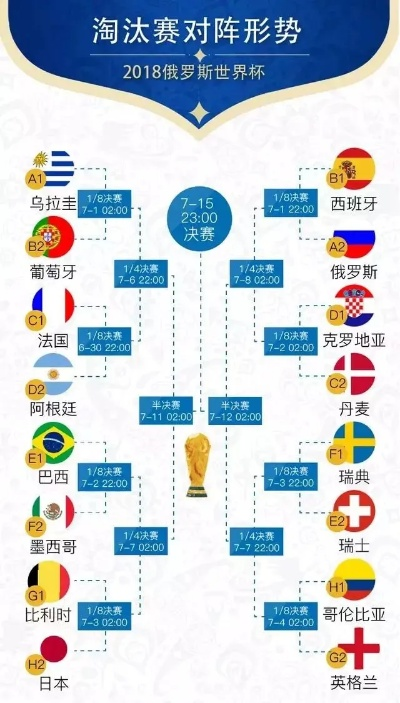 10年世界杯对阵表 世界杯4强对阵表-第2张图片-www.211178.com_果博福布斯